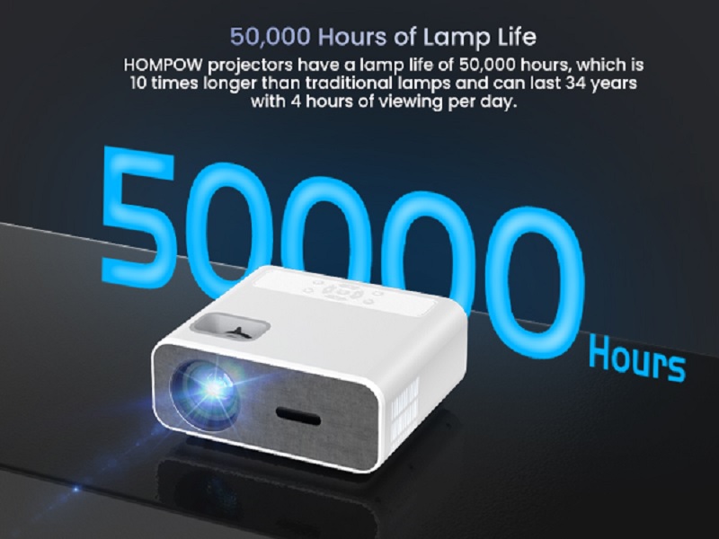 HOMPOW Projector with Wi-Fi and Bluetooth, Multifunctional for Various Needs